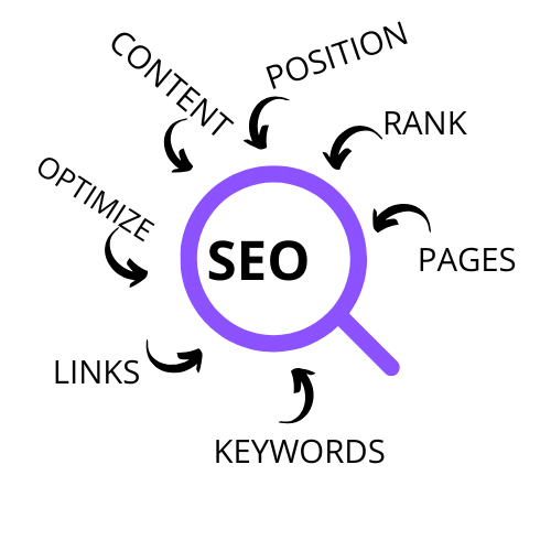 Pillars of seo